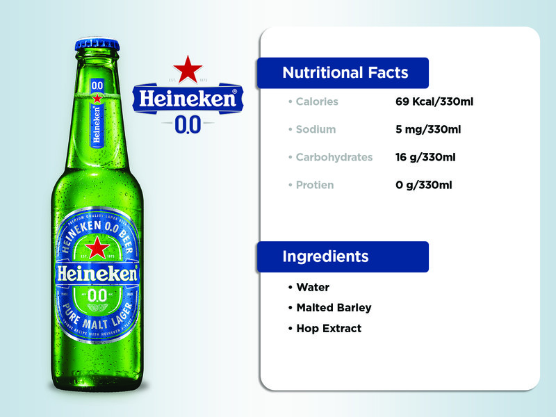 Heineken Beer Ingredients List at Gary Weaver blog